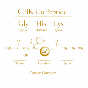 GHK-Cu copper peptide molecular structure